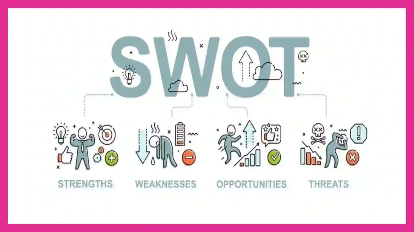 Pepsikompaniyasinining Swot tahlili 4