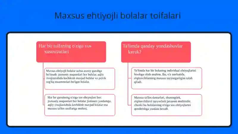Maxsus ehtiyojli bolalar ta'rifi 4