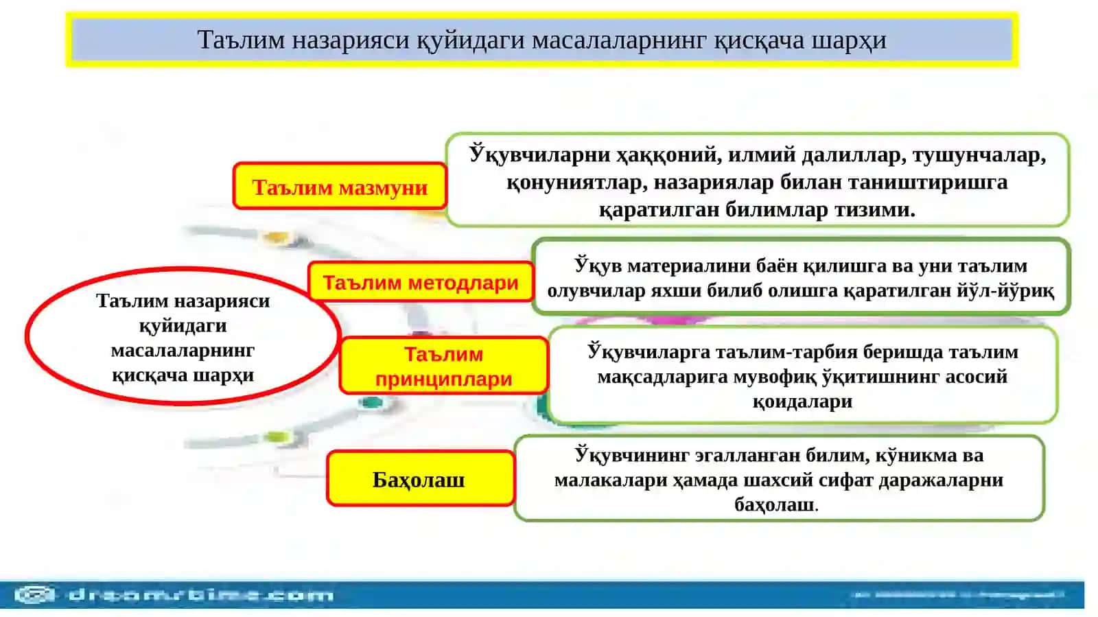 Дидактика – таълим назарияси 4
