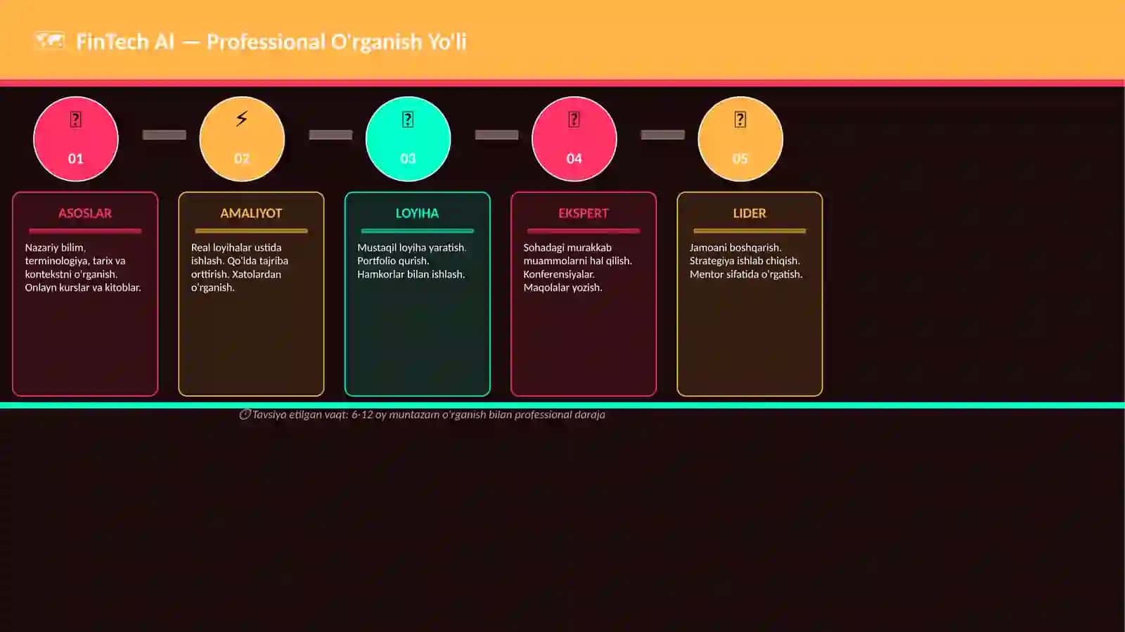 FinTech AI 4