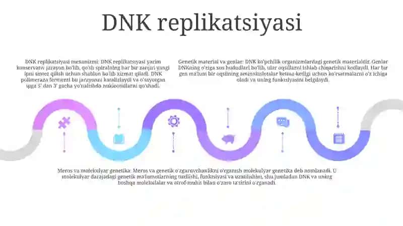 İRsiyatning Molekulyar Asoslari 4