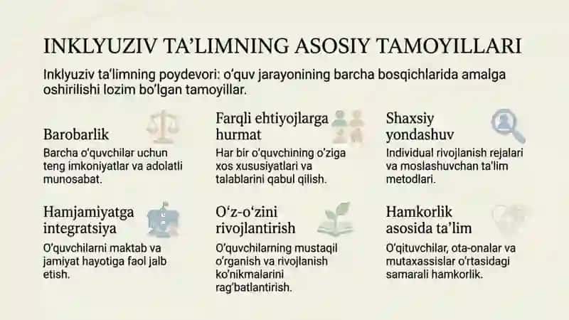 INKLYUZIV TALIMNING PSIXOLOGIK-PEDAGOGIK SHARTLARI 4