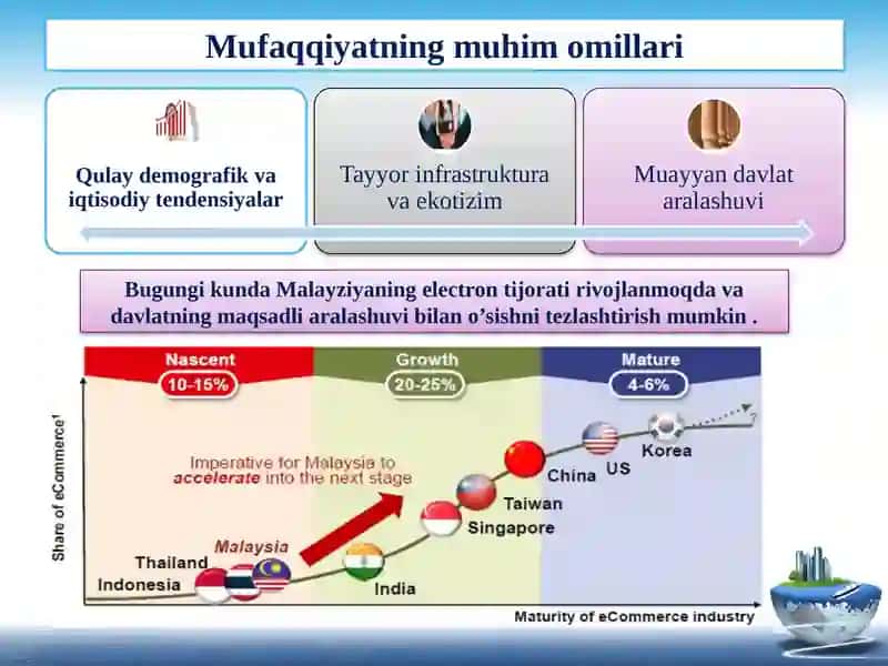 Malayziya elektron savdo tizimi 4