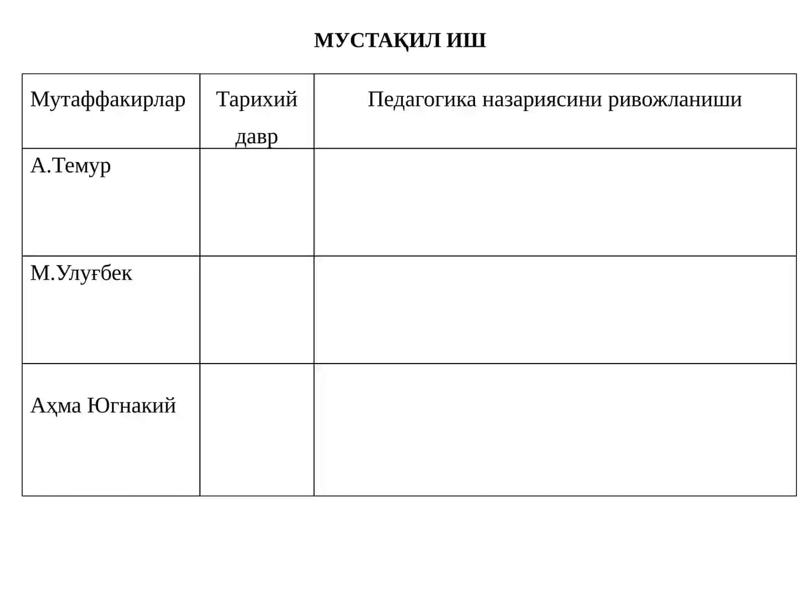 Педагогик ғояларнинг тарихий қиёсий таҳлили 4