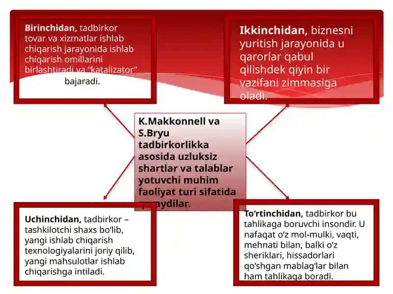 Tadbirkorlik faoliyati va uning shakllari 4
