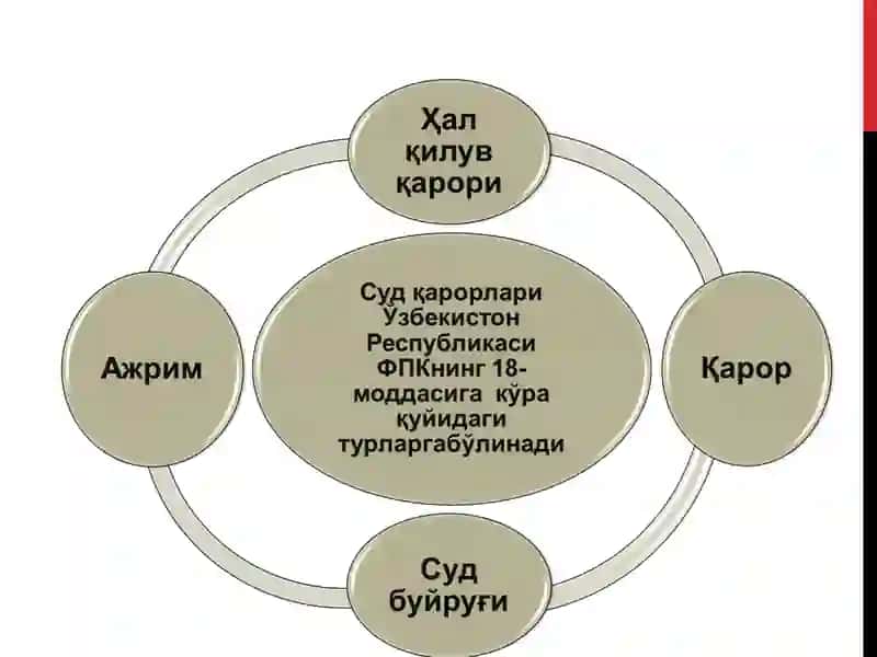 Фуқаролик процессуал ва хўжалик процессуал ҳуқуқи 4