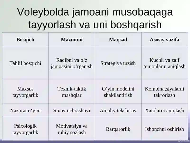 Jamoaviy sport turlari 4