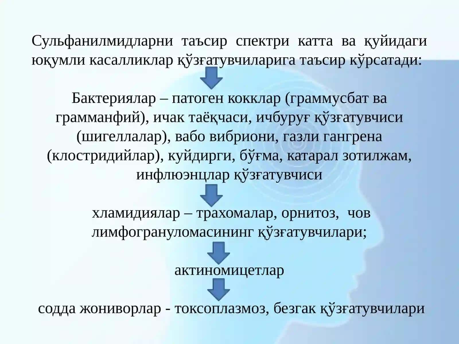 СУЛФАНИЛАМИДПРЕПАРАТЛАРИ 4
