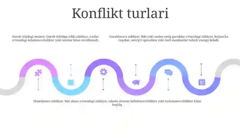 Konflikt Va Uning Turlari 4
