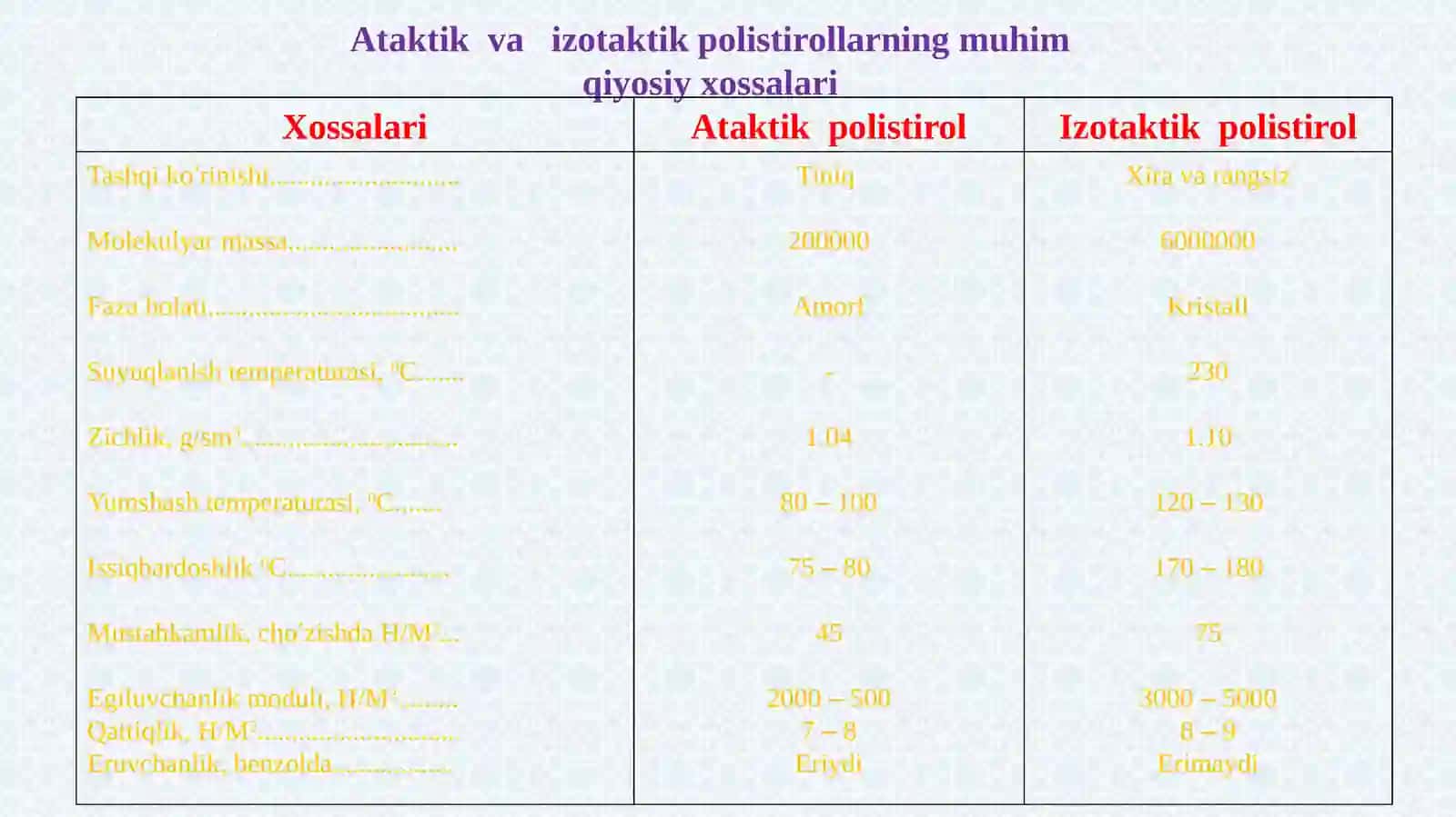 YUQORI MOLEKULYAR BIRIKMALARNING UMUMIY XOSSALARI 4