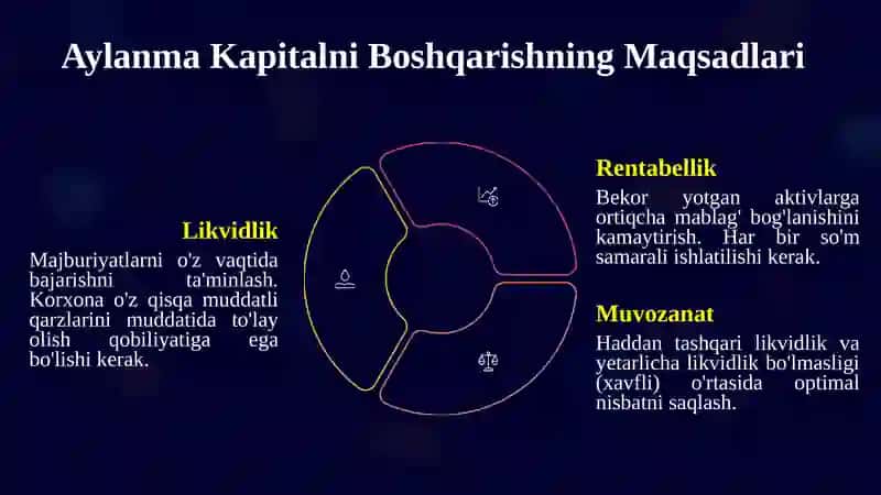 Aylanma Kapital Investitsiyasi 4