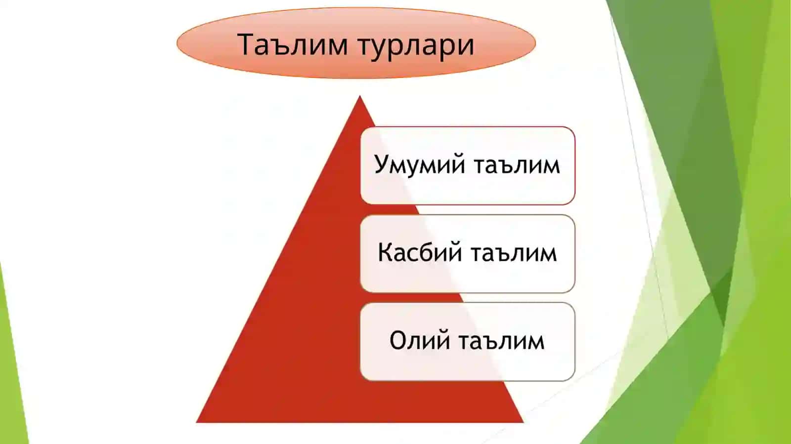ТАЪЛИМ ВОСИТАЛАРИ – ТАЪЛИМ ТЕХНОЛОГИЯСИНИНГ ТАРКИБИЙ ҚИСМИ СИФАТИДА 4