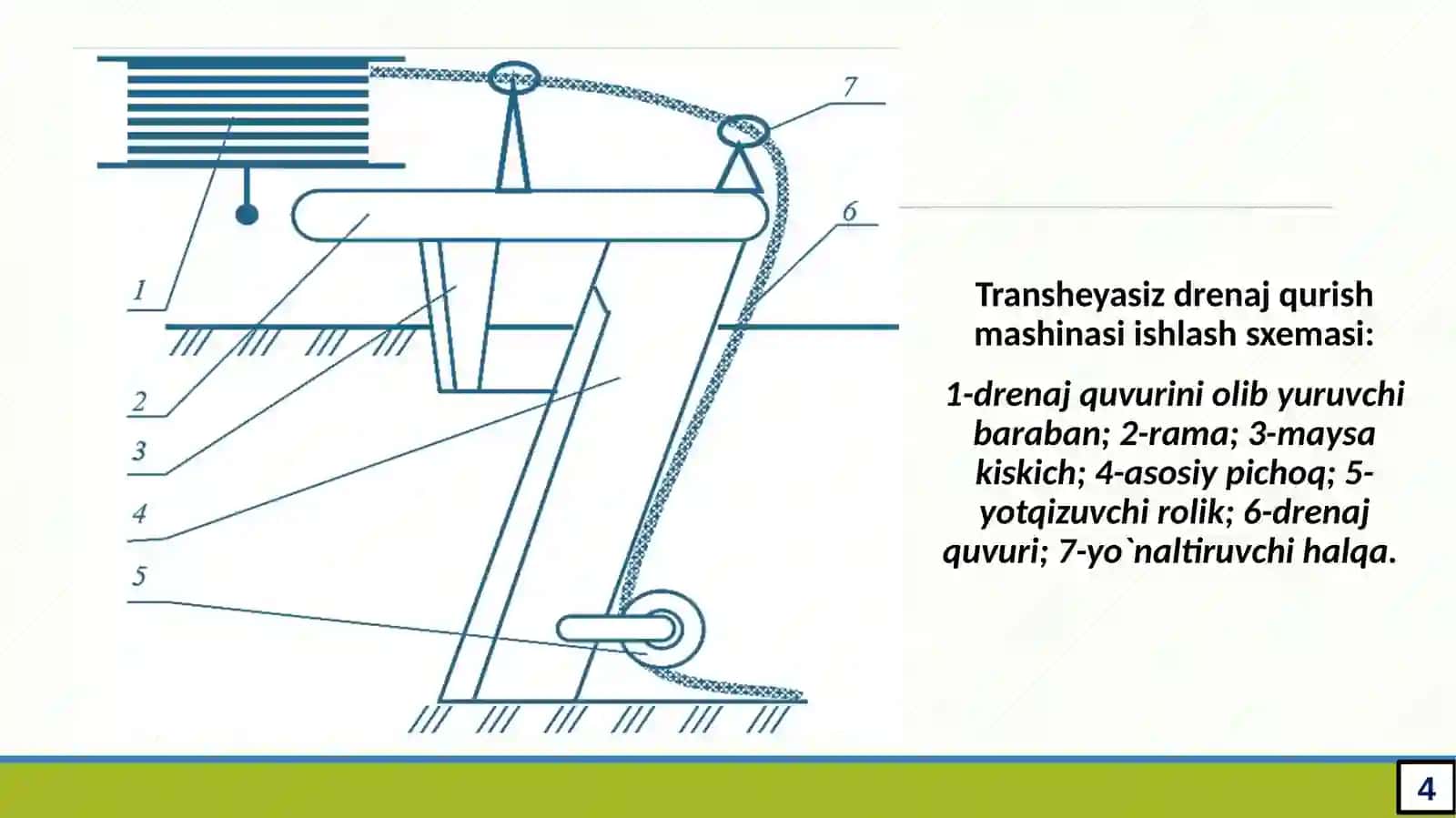 PASSIV ISHLOVCHI YOPIQ GORIZONTAL DRENAJ QURISH MASHINALARI 4