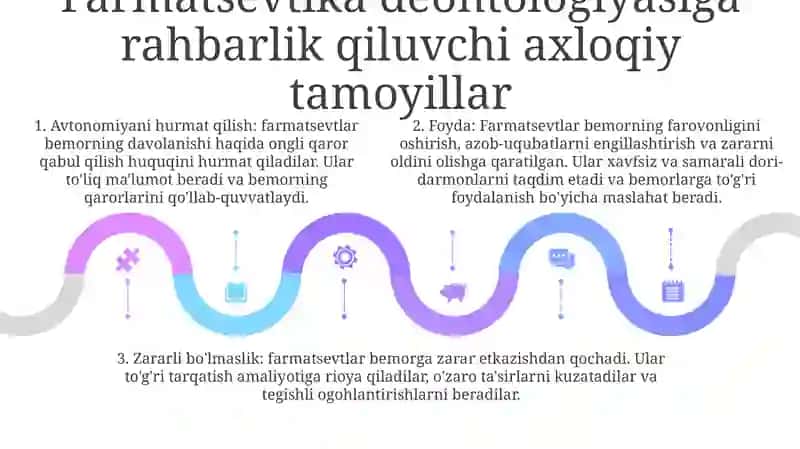 Farmatsevtik Deontologiyaning Umumiy Talablari 4