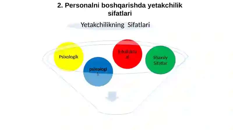 Yetakchilik va boshqaruv 4