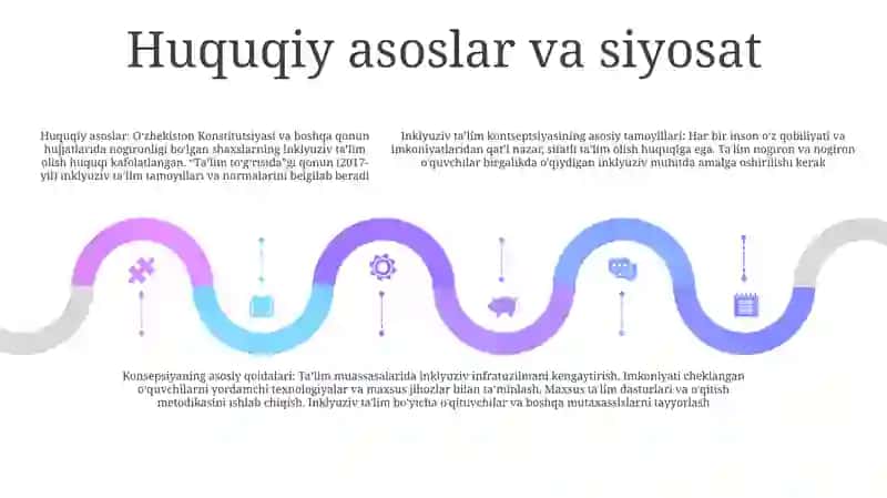Inklyuziv talim konsepsiyasi 4