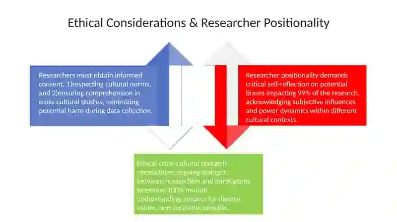 Social research: Crossing cultures 4