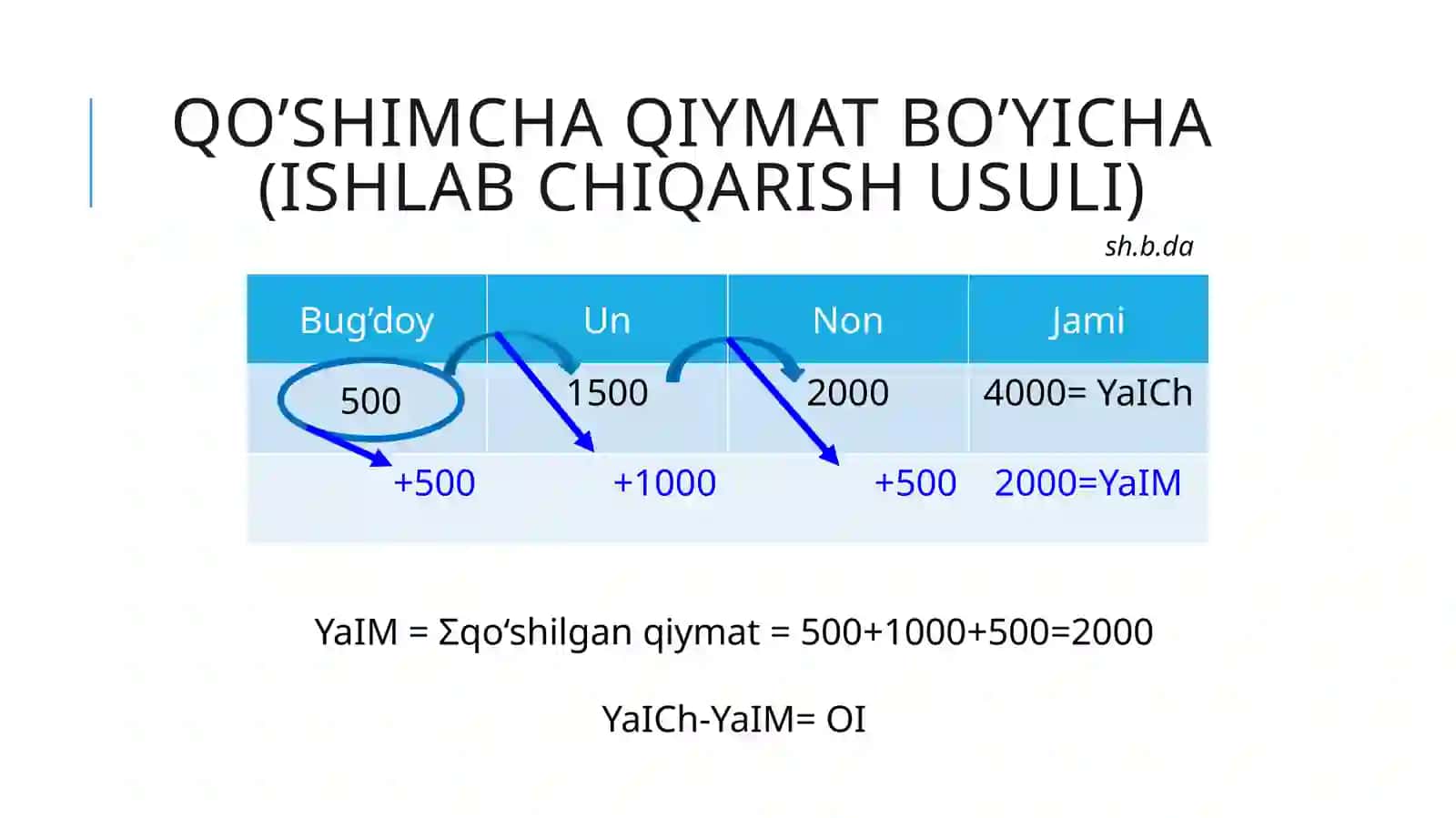 Asosiy makroiqtisodiy ko’rsatkichlar 4