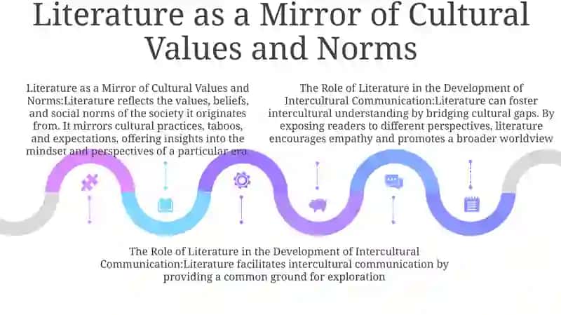 The Role Of Literature In The Development Of Intercultural Communication 4
