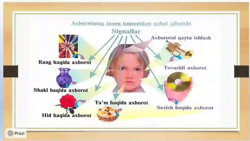 Axborot Tushunchasi va Bilish Haqida 4