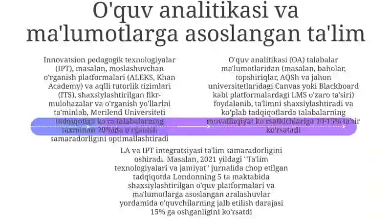 Sun'iy intellektli ta'lim vositalari 4