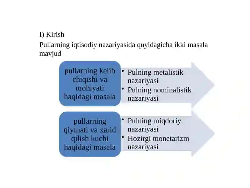 PUL NAZARIYALARI 4