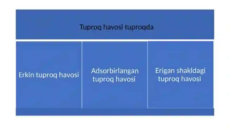 Тупроқнинг иссиқлик ва ҳаво хоссалари 4