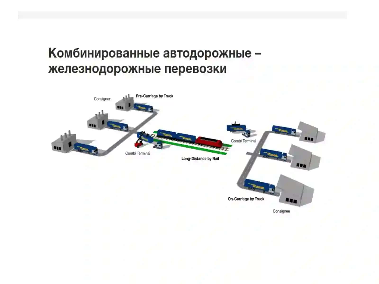 Модаль ташувлар: унимодаль, мультимодал ва интермодаль технологиялар 4