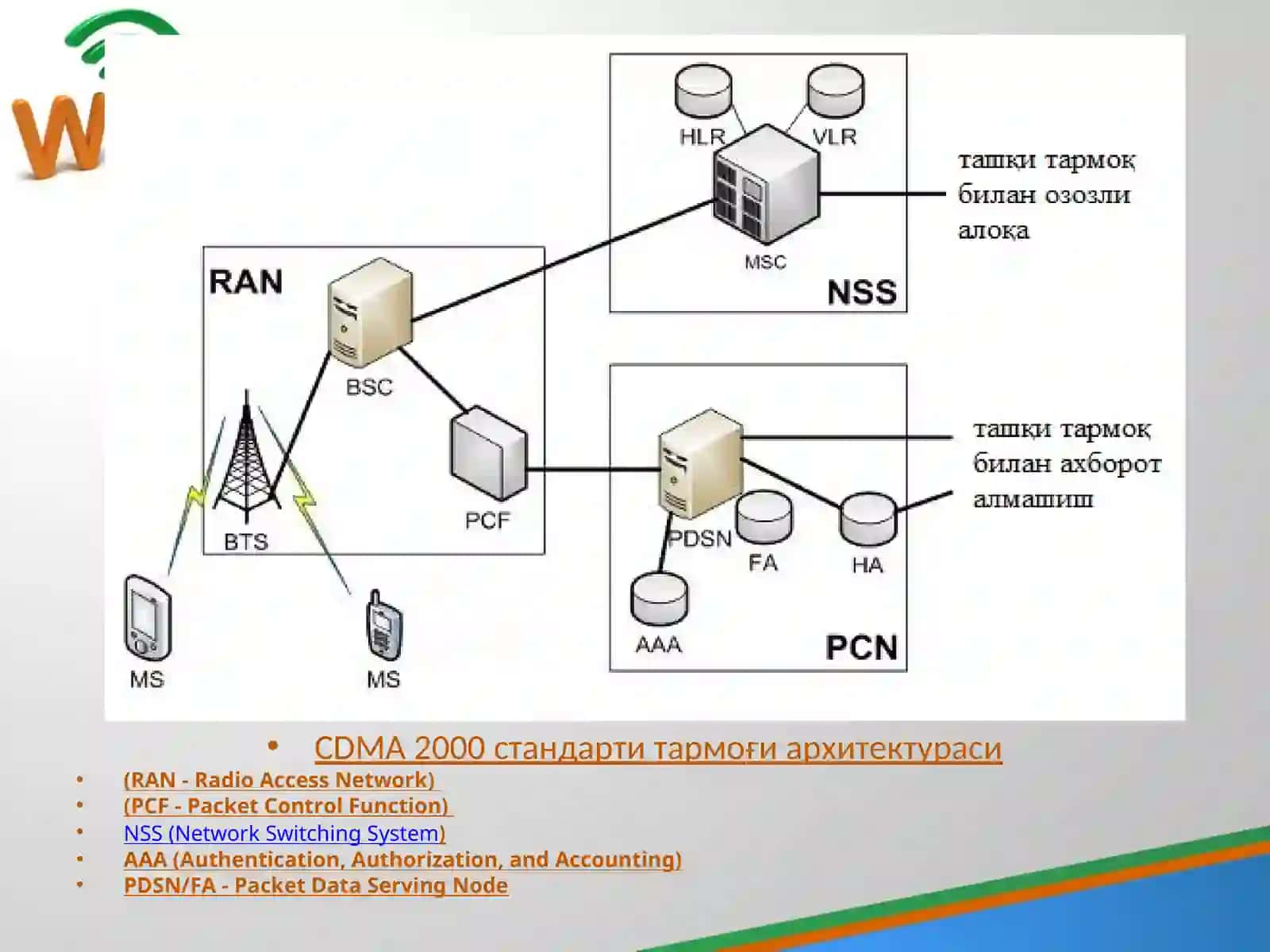 CDMA стандарти 4