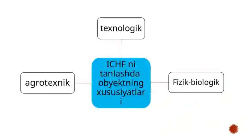 AMALIY EKONOMETRIK MODELLAR 4