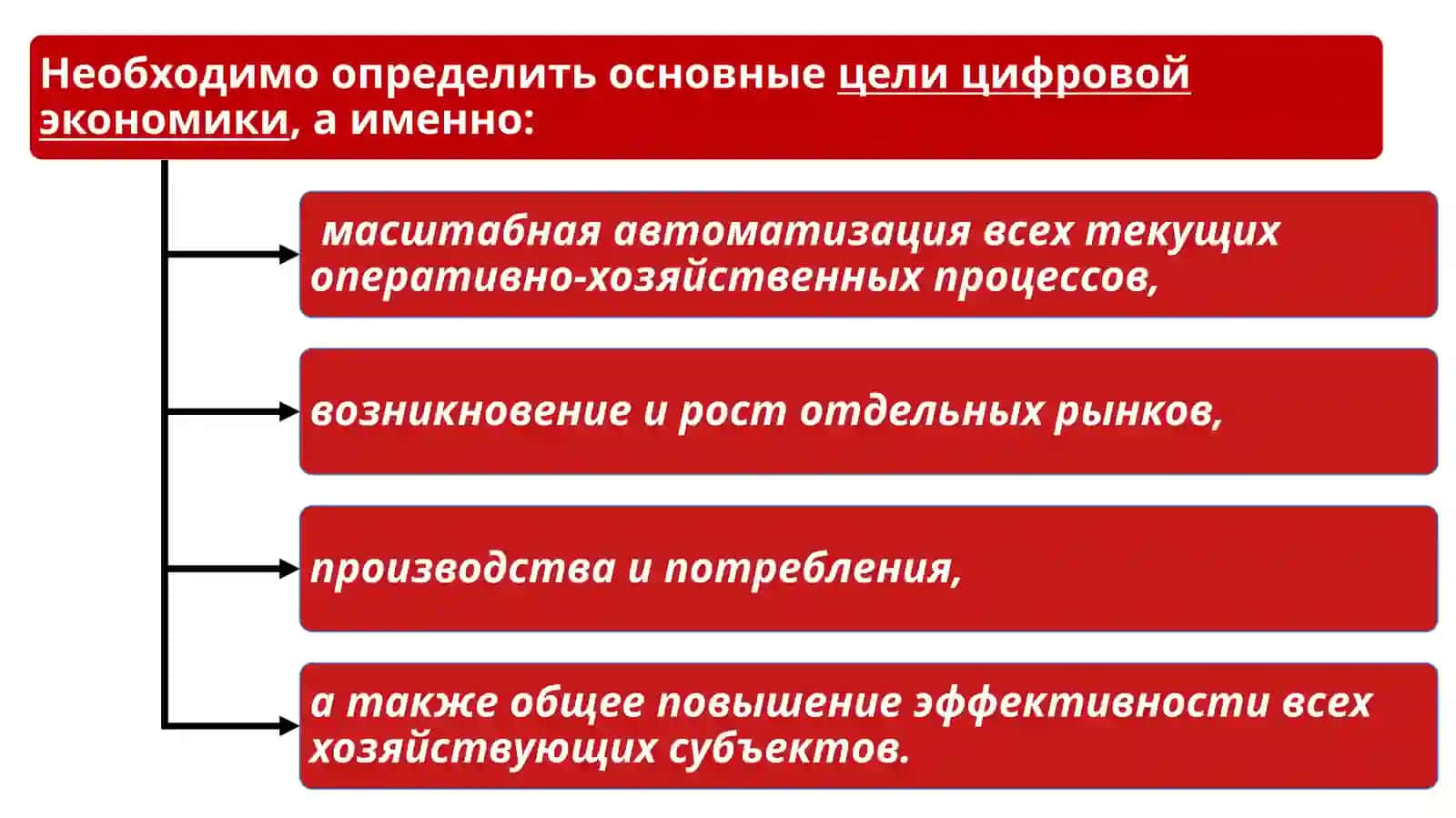 Роль цифровых технологий в экономике страны 4