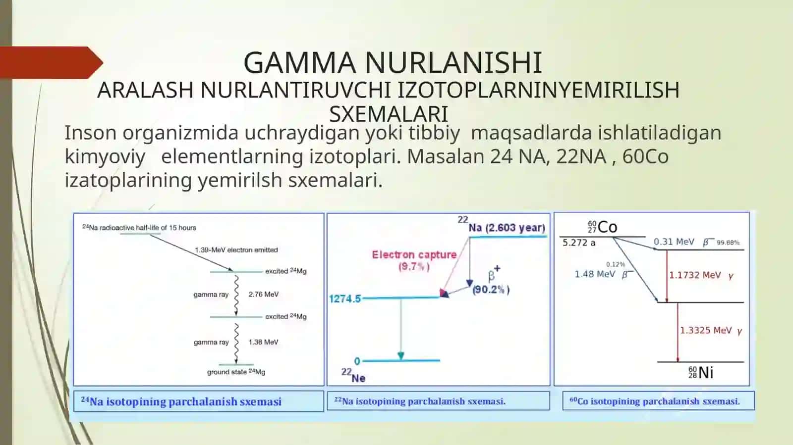Gamma nurlanishi | Fizika prezentatsiya PPT 4