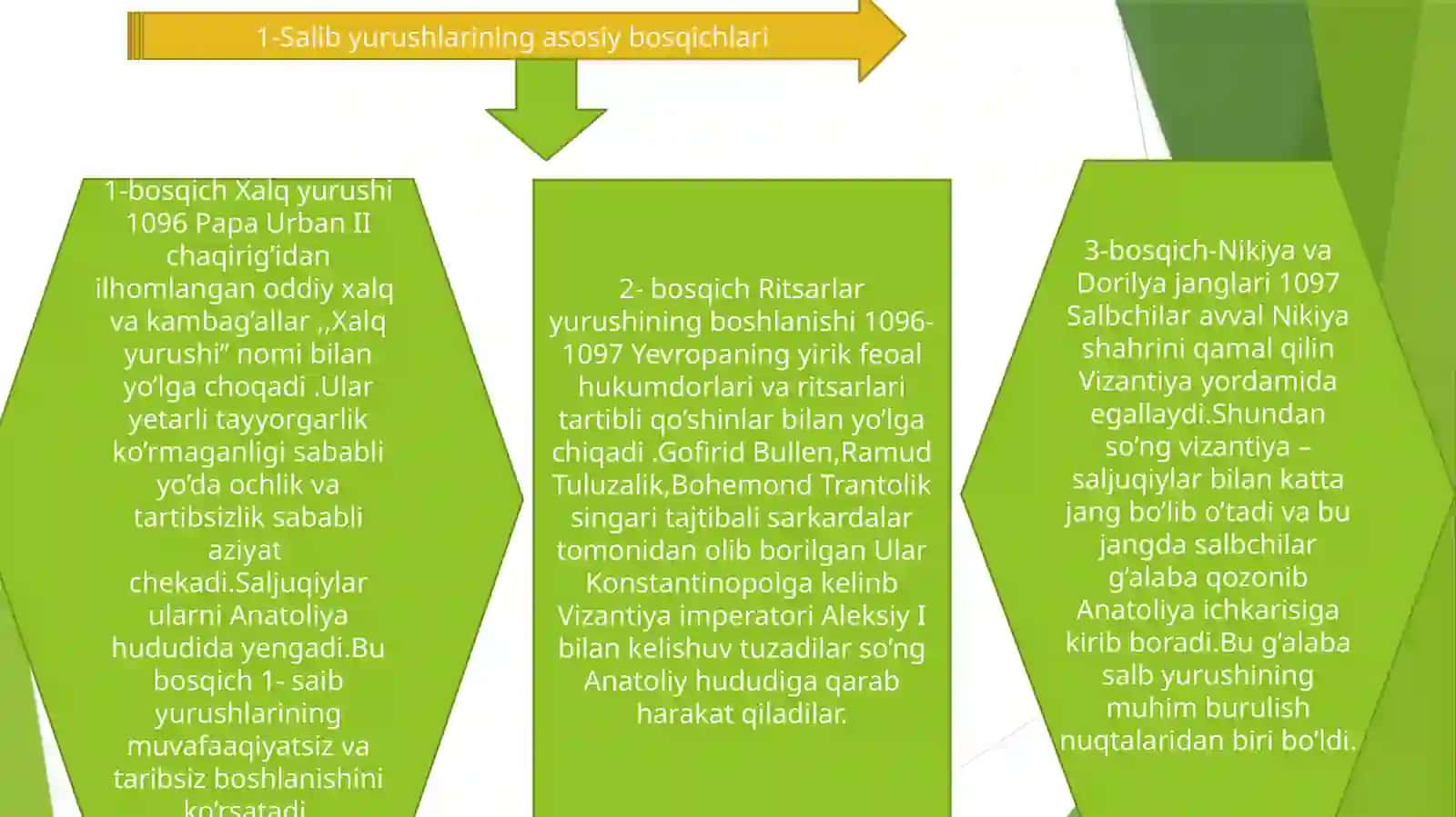 Salib yurishlari 4