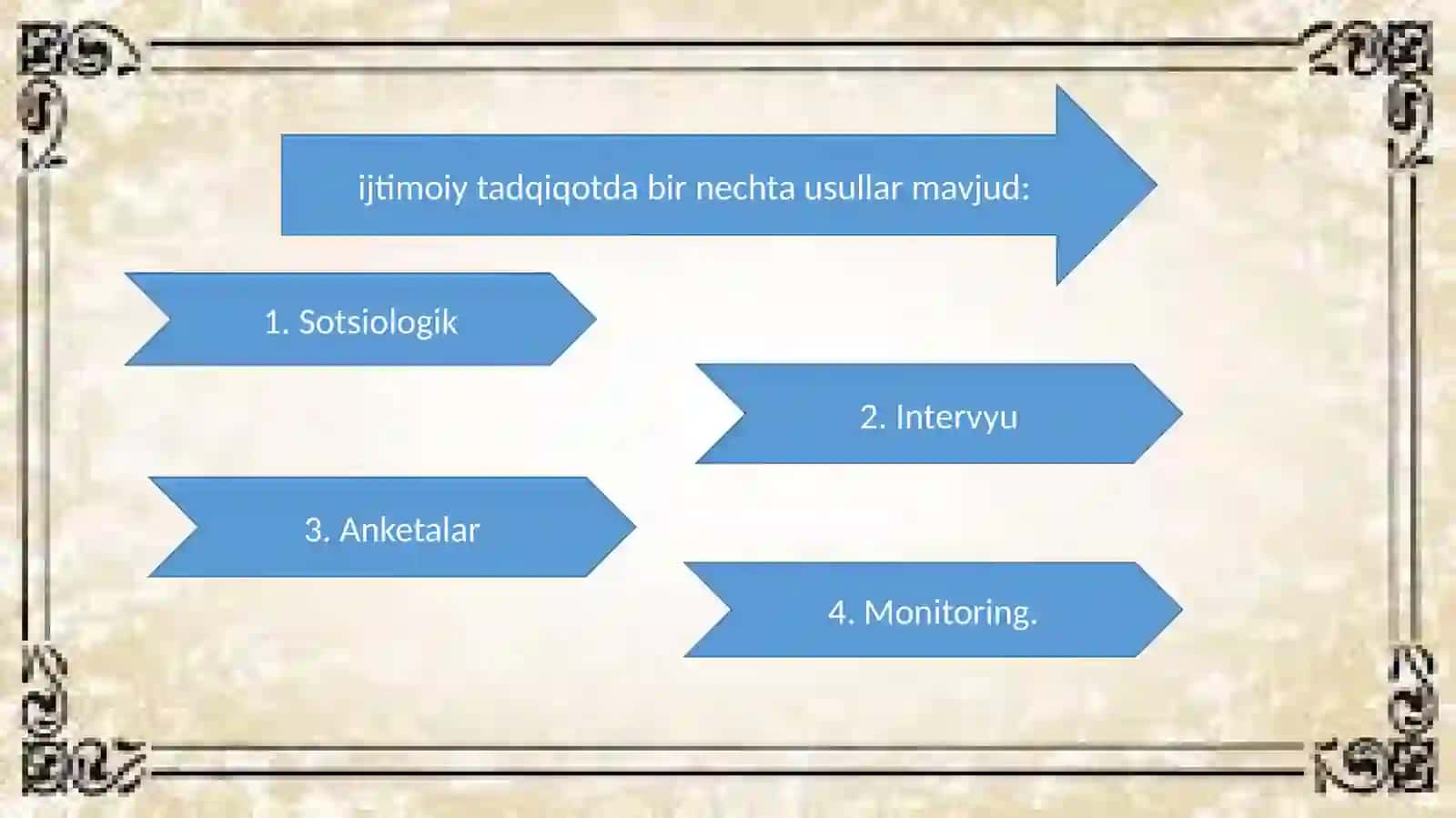 Ijtimoiy tadqiqotning asosiy usullari 4