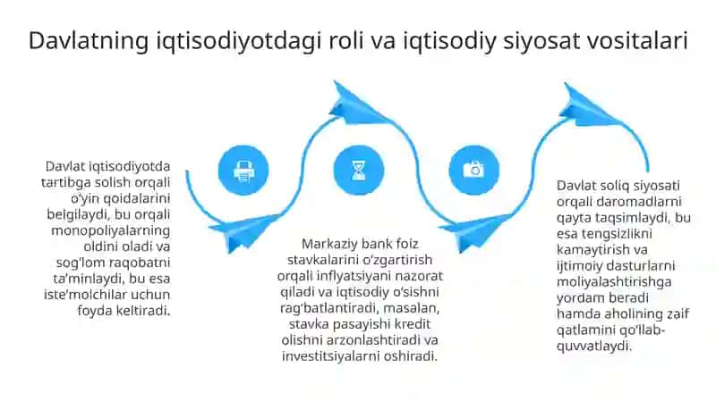 Iqtisod va siyosat 4