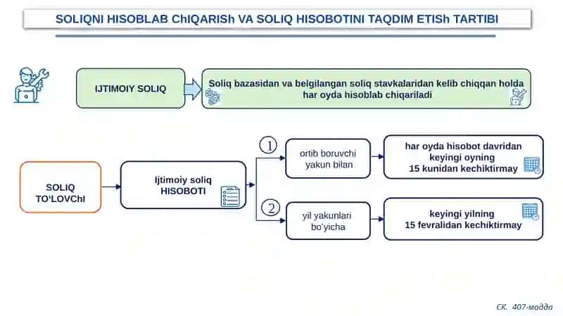 Ijtimoiy soliq 4