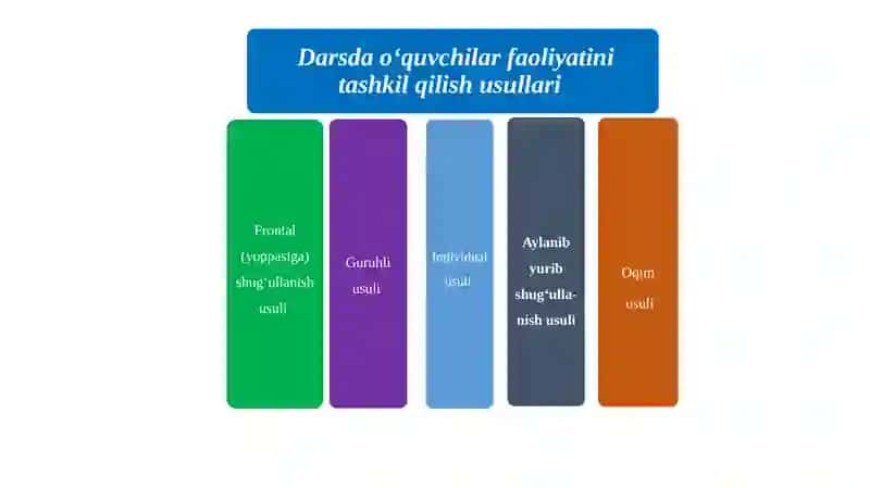 Jismoniy tarbiya darslarida o‘quvchilar faoliyatinietish shakllari 4