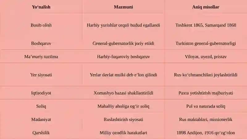Turkistonda Rossiya imperiyasi 4