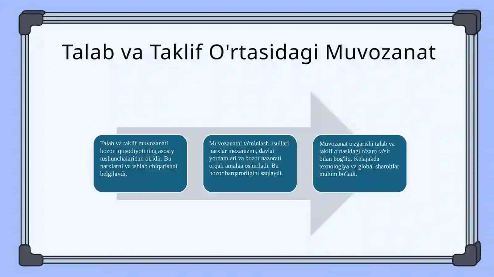 Talab va taklif tahlili 4
