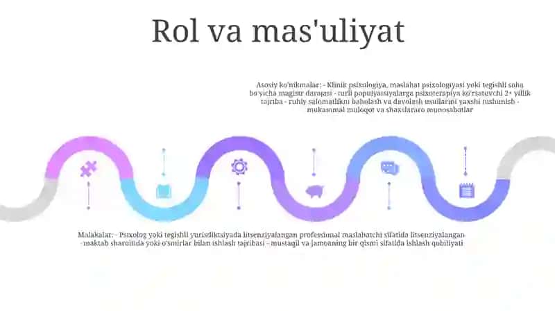 Amaliyotchi-PsixologikFaoliyati 4
