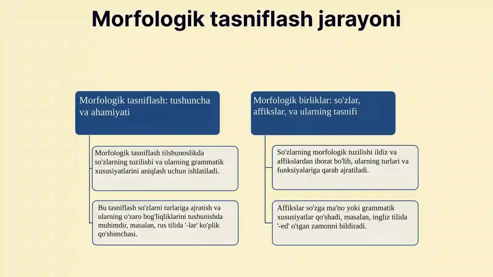 Dunyo tillarining tasnifi 4