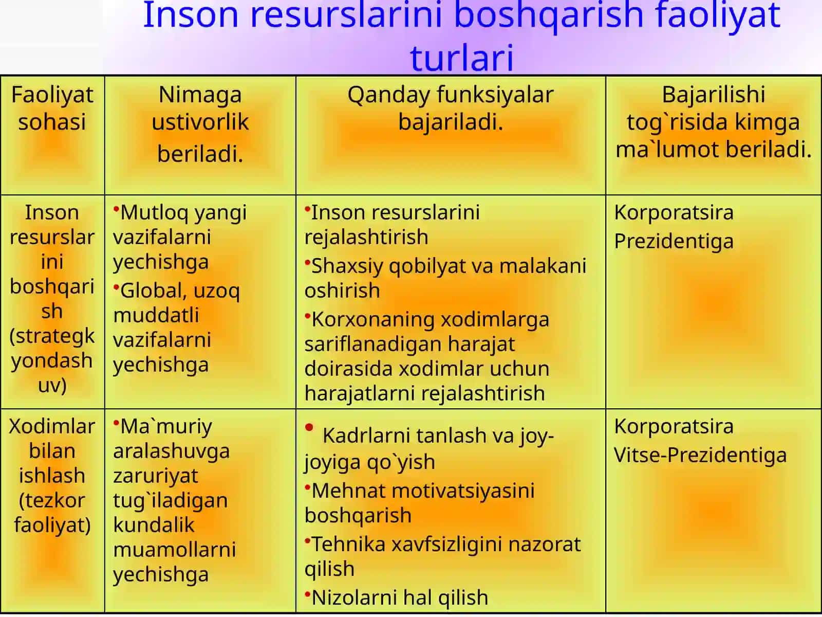 Sanoatdazamonaviyboshqaruvtizimi 4