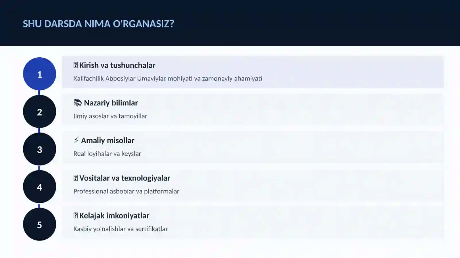 Xalifachilik Abbosiylar Umaviylar 4