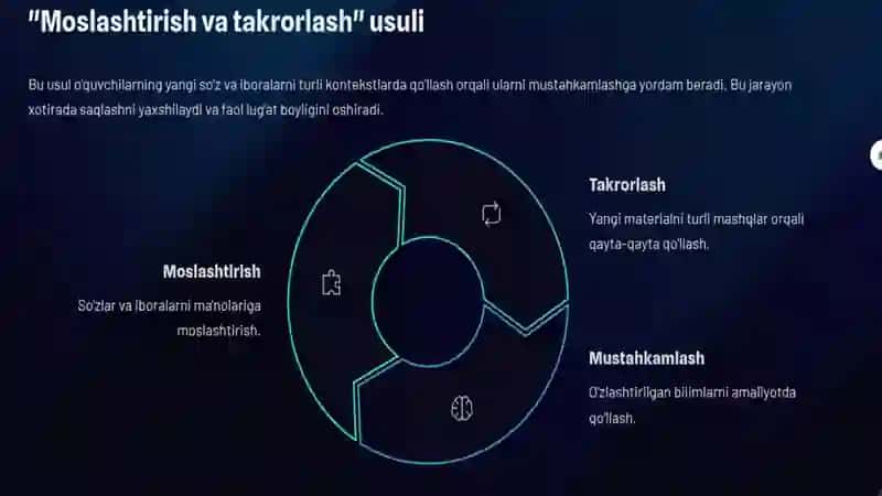 Xotiralar: Moslashtirish va Takrorlash Usuli 4