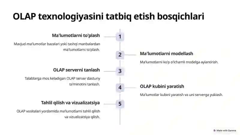 Qaror qabul qilishda OLAP texnologiyasi 4