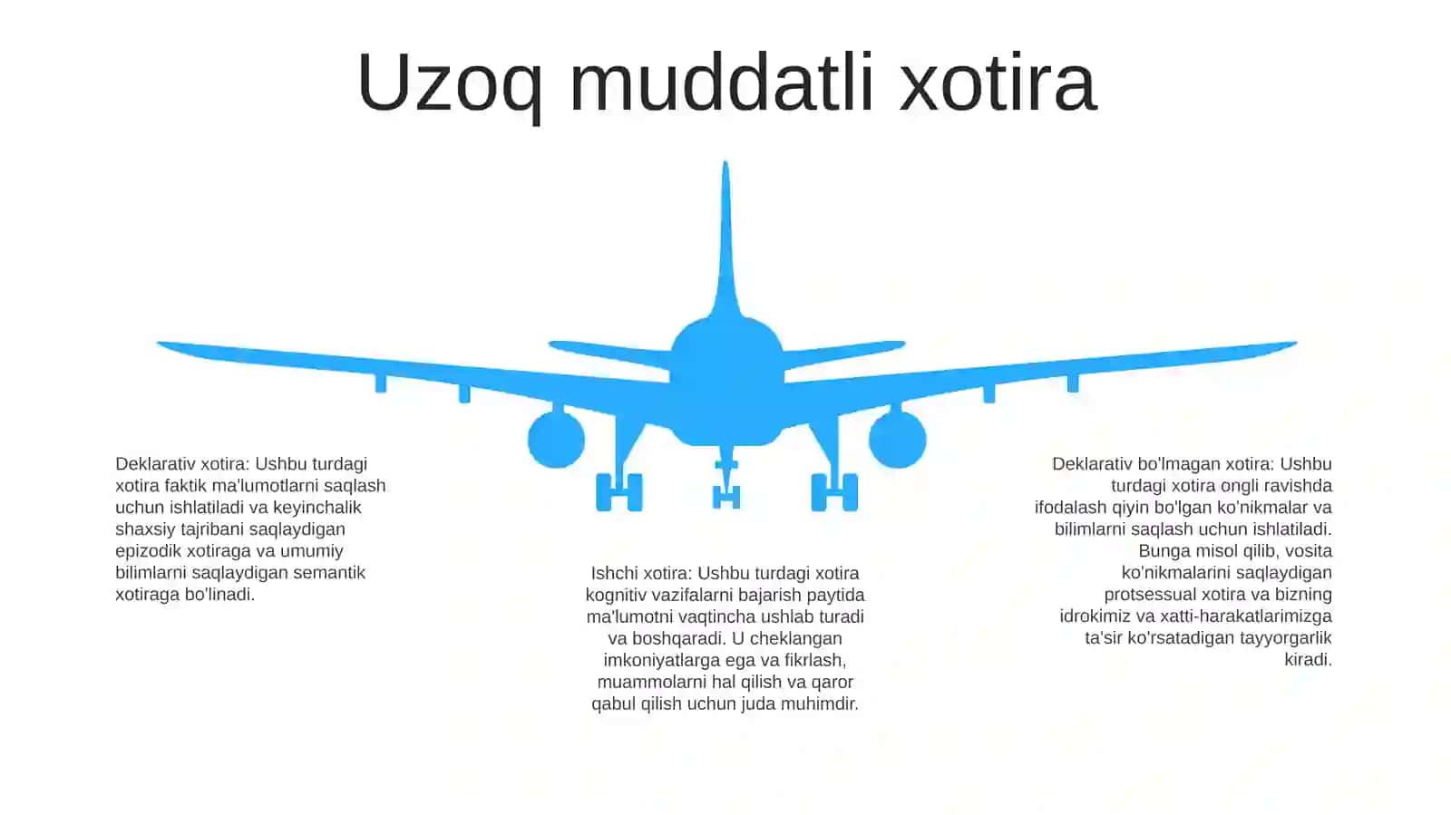 Xotira Turlari Va Uning Jarayonlari 4