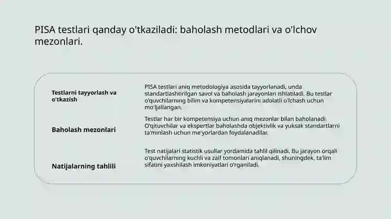 15 yoshli o'quvchilarning kompetensiyalarini baholash 4