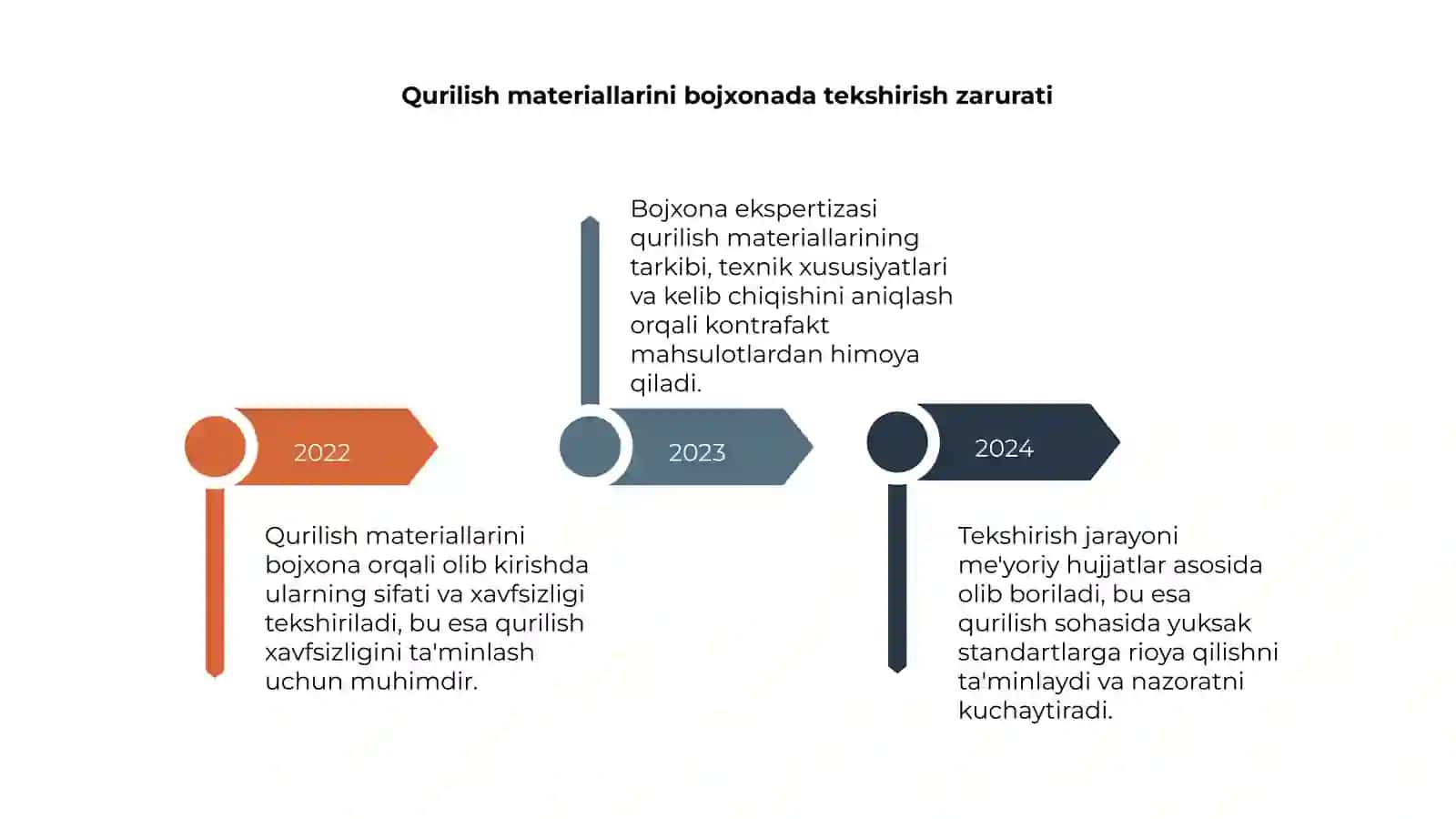 Qurulish materiallarining bojxona ekspertizasi 4