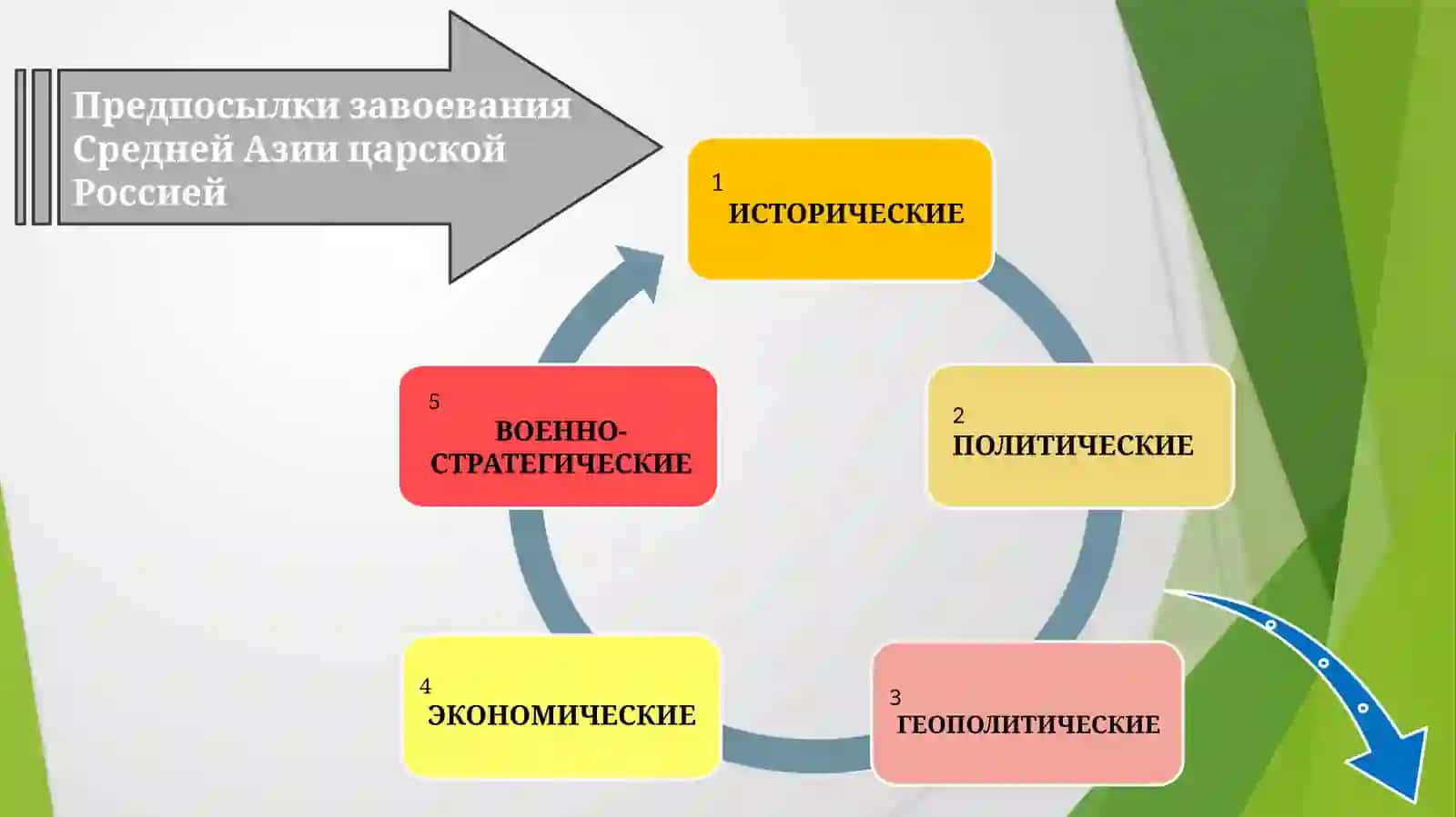 Колониальная политика царской России в Туркестане 4