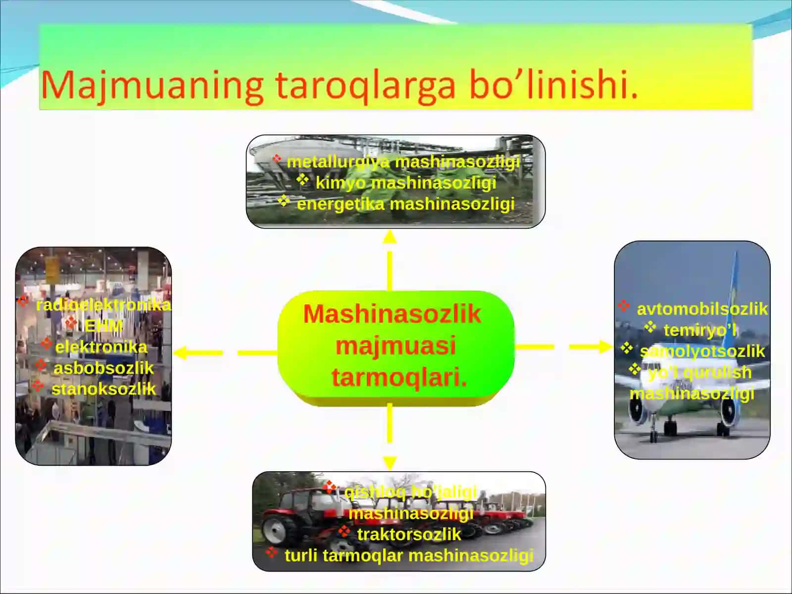Mashinasozlik majmuasi 4